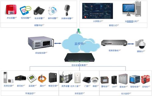 弱電工程、系統集成、智能建筑與信息系統集成服務的區別與聯系